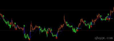 [文华指标] BS操盘手买卖主图公式源码